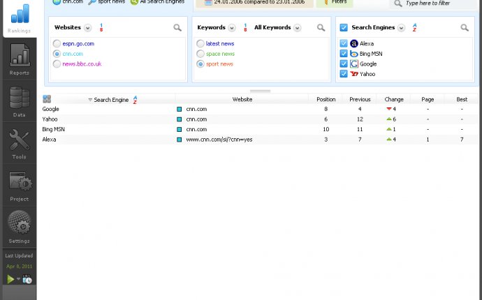 Advanced Web Ranking Review | How to SEO