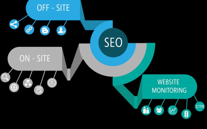 Best SEO Company in Kerala | SEO Services Kerala | SEO Kerala