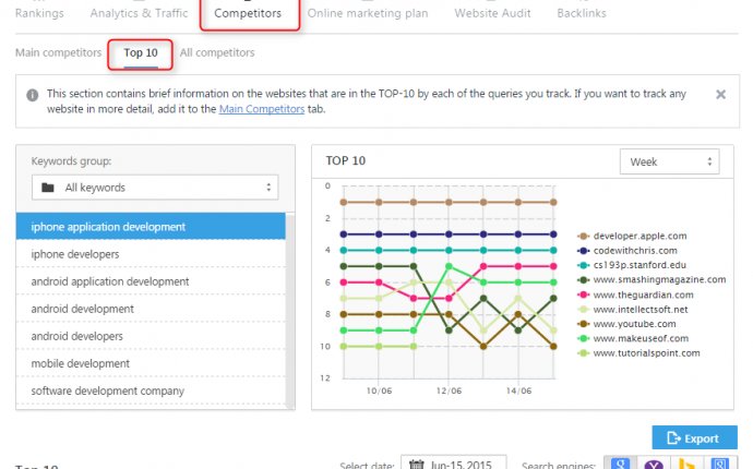 SEO Competition Tool