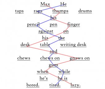 content-spinning-diagram