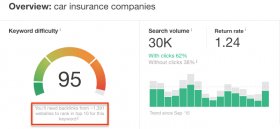 Example of how some niches are really difficult SEO-wise.