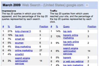 Google Webmaster Tools Top Search Queries