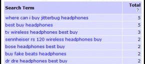 Keyword Discovery results