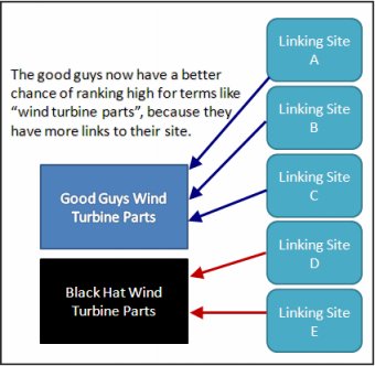 link building strategy: one-way links