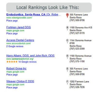 Local Rankings