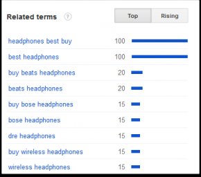 Related terms in Google Trends