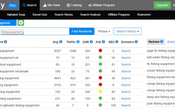 Best SEO Keyword research Tool