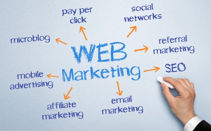 Web SEO Marketing